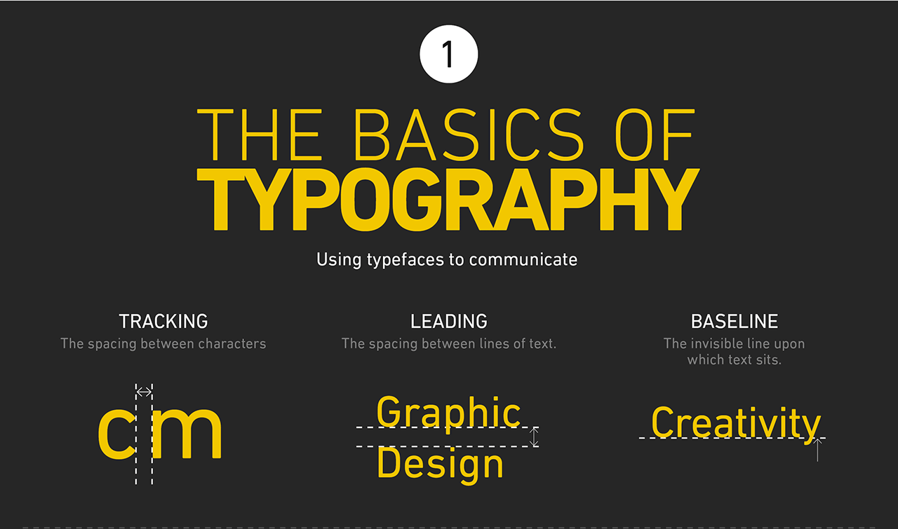 Basics of typography