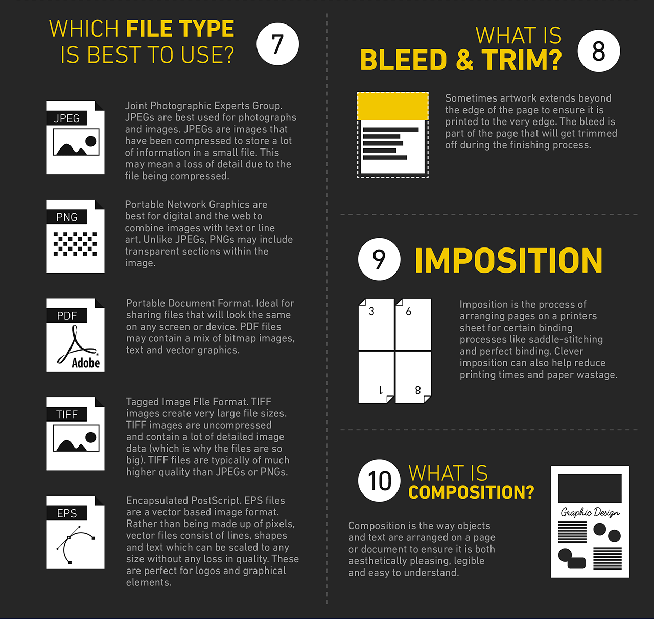 File formats, bleed, imposition & composition